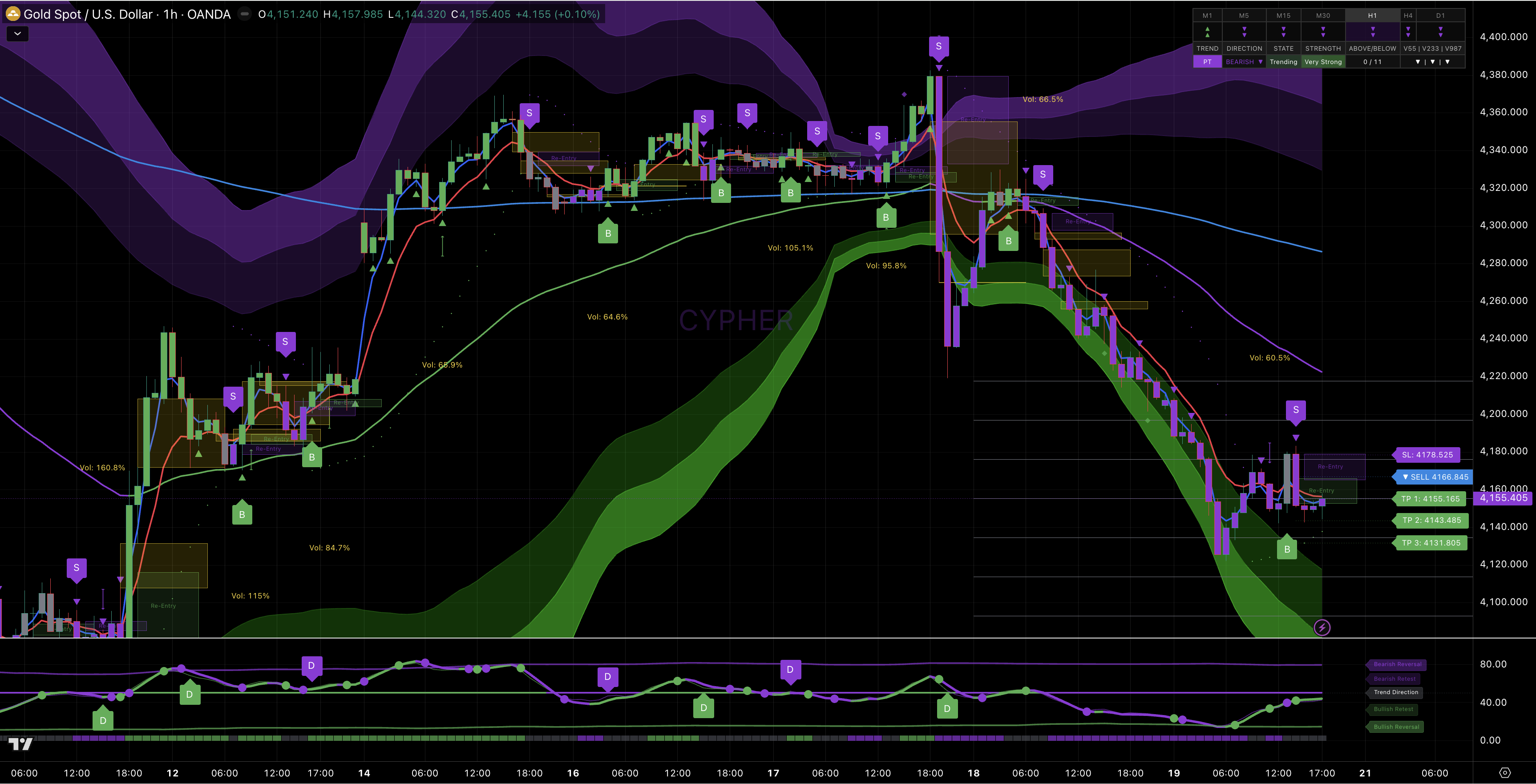 Cypher Scanner analysing market structure and opportunity zones
