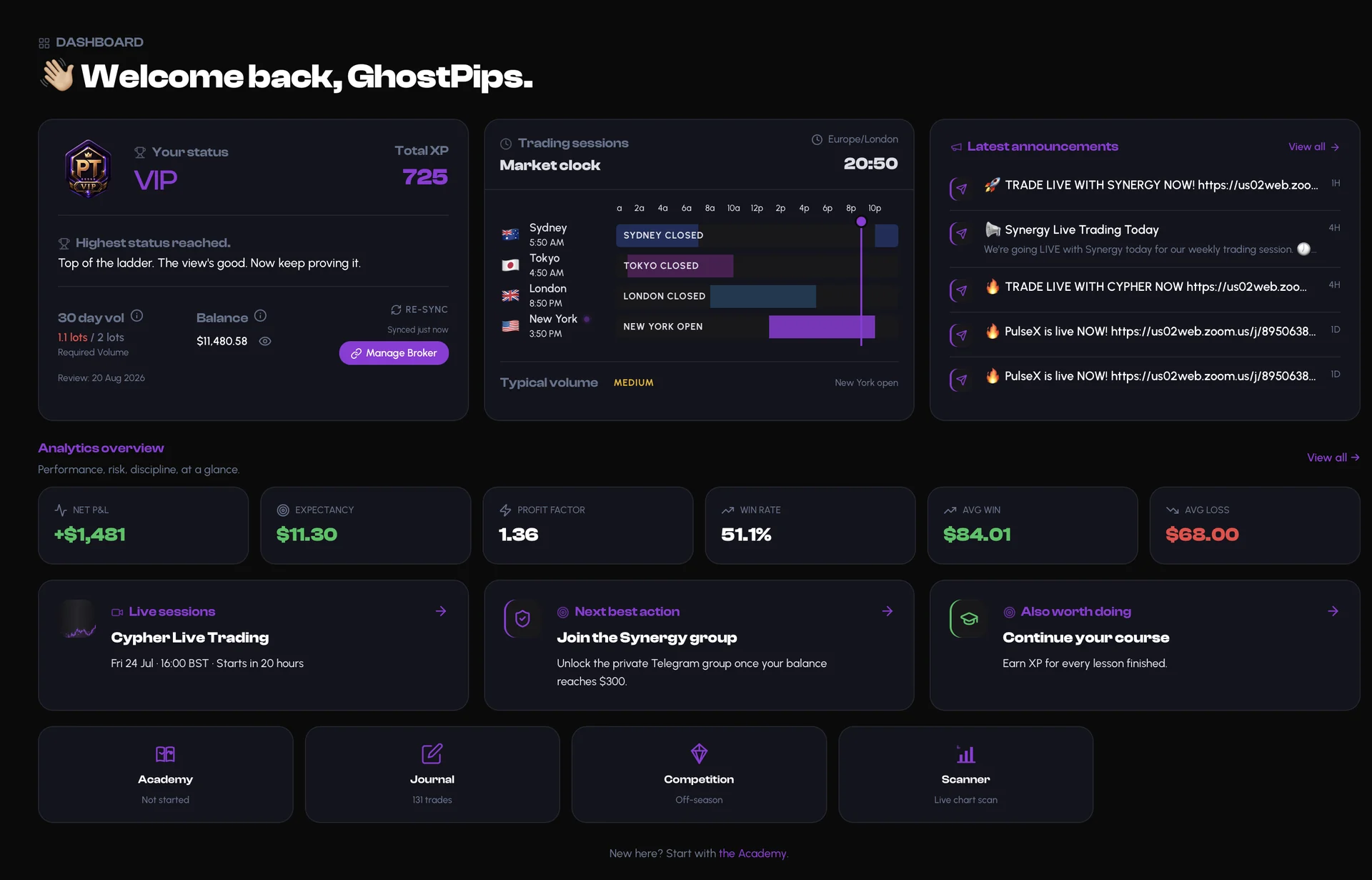 ProTrader platform dashboard